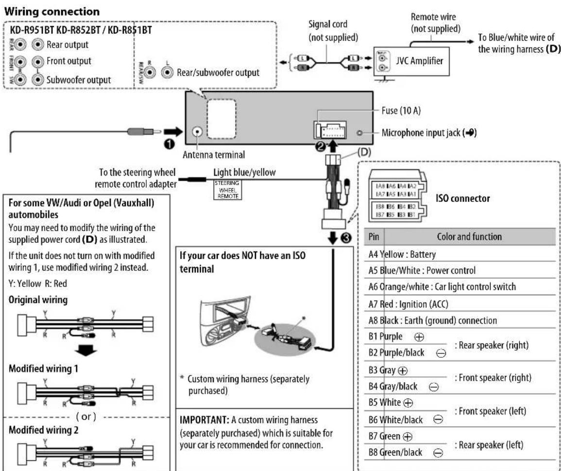 JVC KDR951BT - When installing without the mounting sleeve - 3