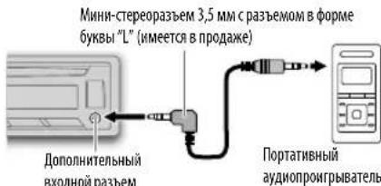 JVC KDR951BT - McnoB3OBAHnE nOpTaNBHoro aydnonponpbrBaTeIa - 1