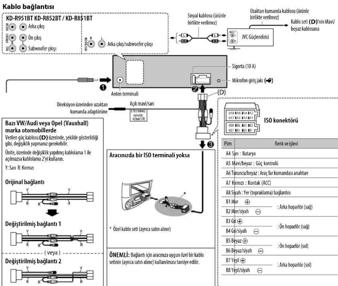 JVC KDR951BT - Temel proseder - 4