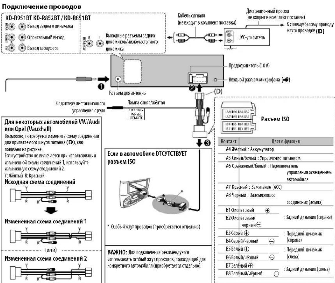 JVC KDR951BT - Popraokn3Bneeyna yctpOcnTba - 2