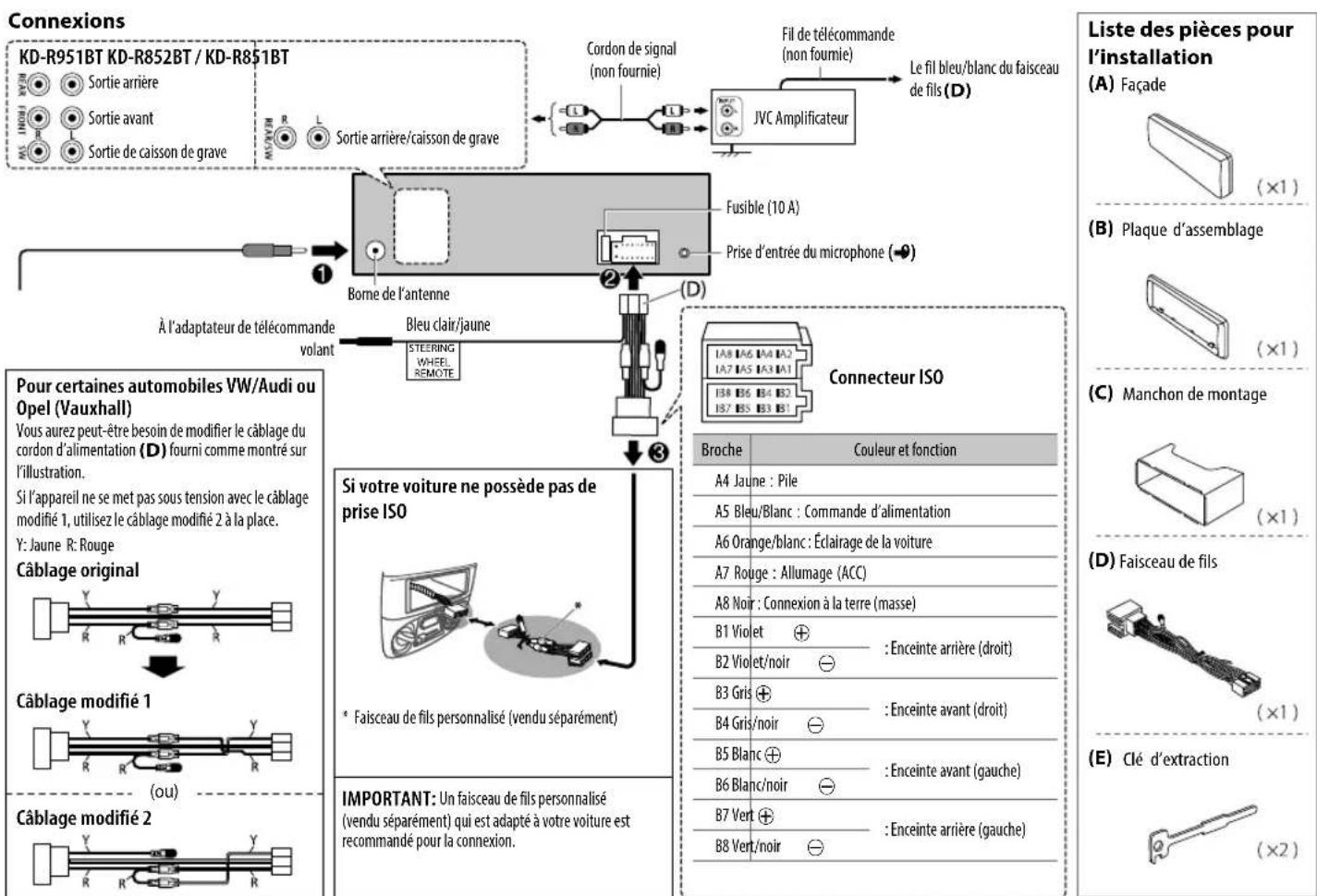JVC KDR951BT - AVANT L'UTILISATION - 3