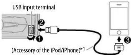 USB input terminal (Accessory of the iPod/iPhone)*1