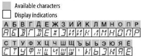 Available characters Display indications A B B F D E J K L M H O N P A B F D E 3 1 2 3 4 5 6 7 8 9 10 11 12 13 14 15 16 17 18 19 20 21 22 23 24 25 26 27 28 29 30 31 32 33 34 35 36 37 38 39 40 41 42 43 44 45 46 47 48 49 50 51 52 53 54 55 56 57 58 59 60 61 62 63 64 65 66 67 68 69 70 71 72 73 74 75 76 77 78 79 80 C T Y Φ X U Y W W Y B Y B E J E C T Y Φ X U Y W W Y B Y B E J E