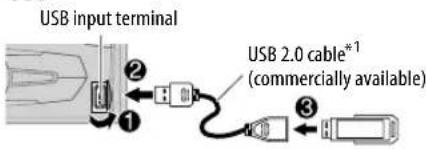 USB input terminal USB 2.0 cable*1 (commercially available)