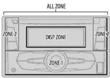 ALL ZONE ZONE-2 DISP ZONE ZONE-2 ZONE-1