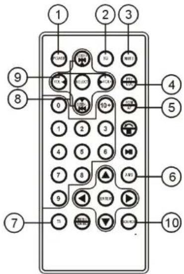 TOKAI LAR302 - DESCRIPTION &amp; UTILISATION DE LA TELECOMMANDE - 1