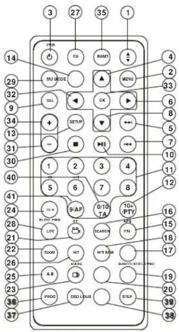 TOKAI LAR5431 - Description de la télécommande - 1