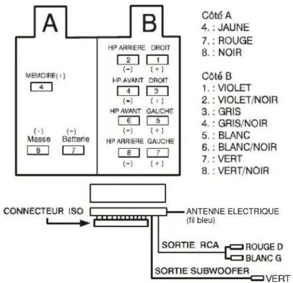 TOKAI LAR5431 - Description du câblage Entrée/Sortie ATTENTION Fusibles 1A et 10A (dans le boîtier à fusibles) - 1