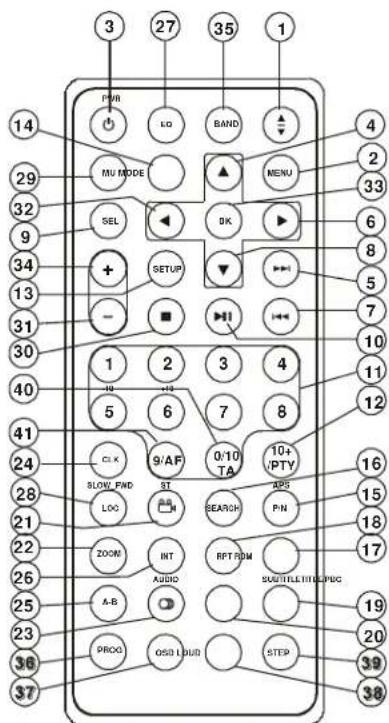 TOKAI LAR5751 - Description de la télécommande - 1