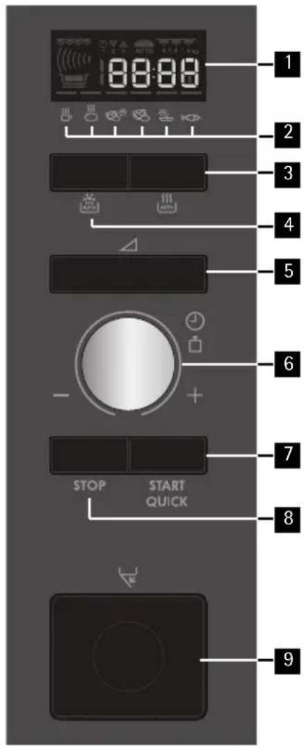 AEG MC1753E - Bandeau de commande - 8