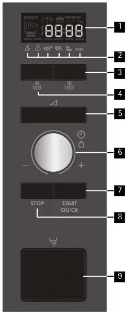 AEG MC1753E - Bedienblende - 8