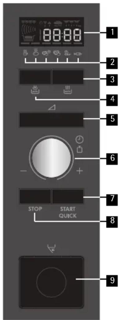 AEG MC2665E - Bandeau de commande - 8