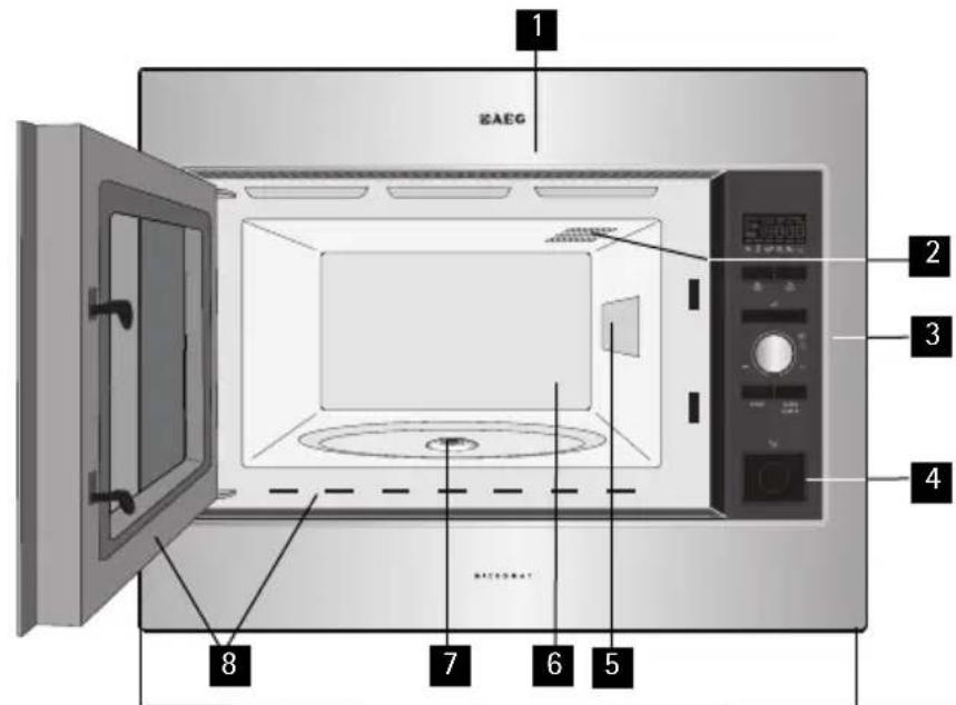 AEG MC2665E - INFORMACION GENERAL SOBRE EL ELECTRODOMÉSTICO El hora microondas &amp; sus accesorios - 1