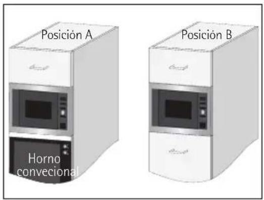Posición A Horno convecional Posición B