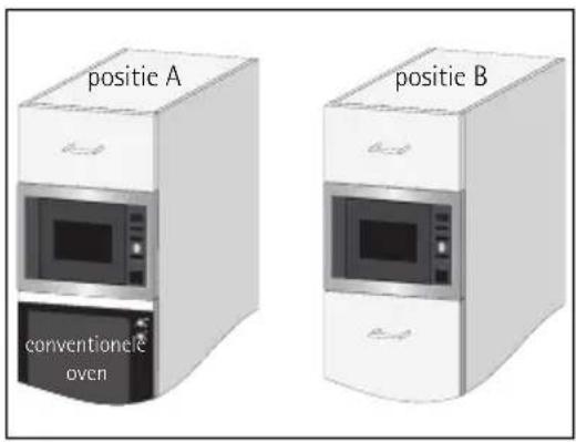 positie A conventionele ovcn positie B