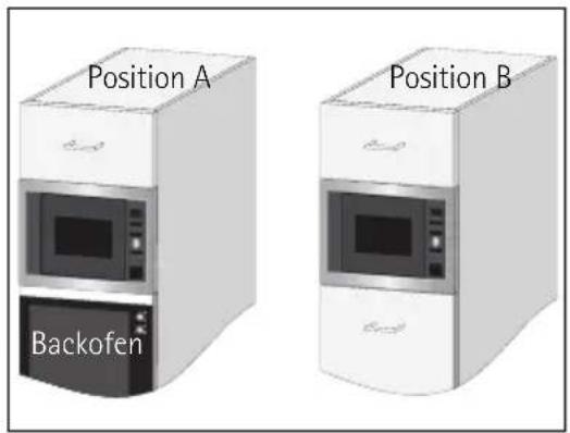 Position A Backofen Position B
