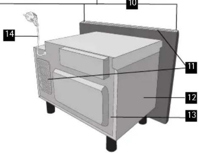 OVERZICHT VAN HET APPARAAT Magnetronoven &amp;t toebehoren 2