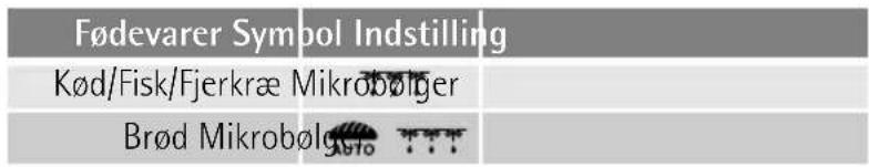 Automatisk optøning 1