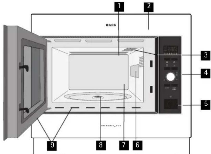 INFORMACION GENERAL SOBRE EL ELECTRODOMÉSTICO El hora microondas & sus accesorios 1