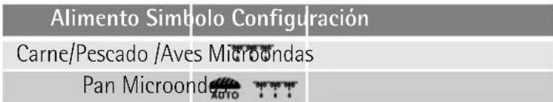 Descongelación Automática 1