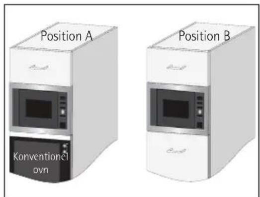Mikrobølgeovnen kan monteres i position A eller B: 1