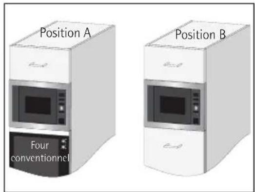 Si vous installez le four à micro-ondes en position A ou B: 2