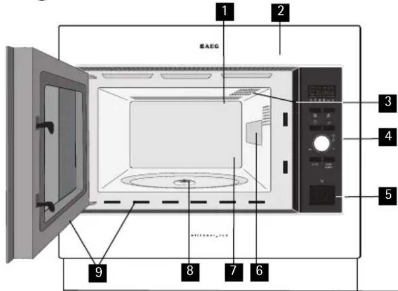 GERÄTEÜBERBLICK Mikrowellengerät &amp;t Zubehör 1