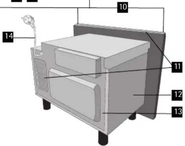 OVERSIGT OVER APPARATET 1