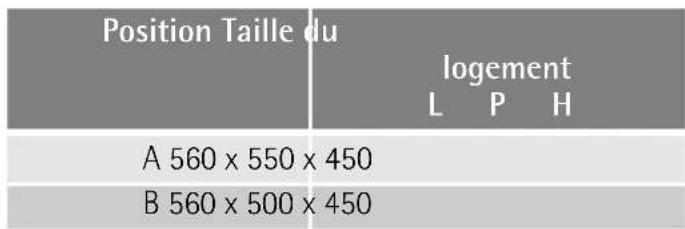 Si vous installez le four à micro-ondes en position A ou B: 1