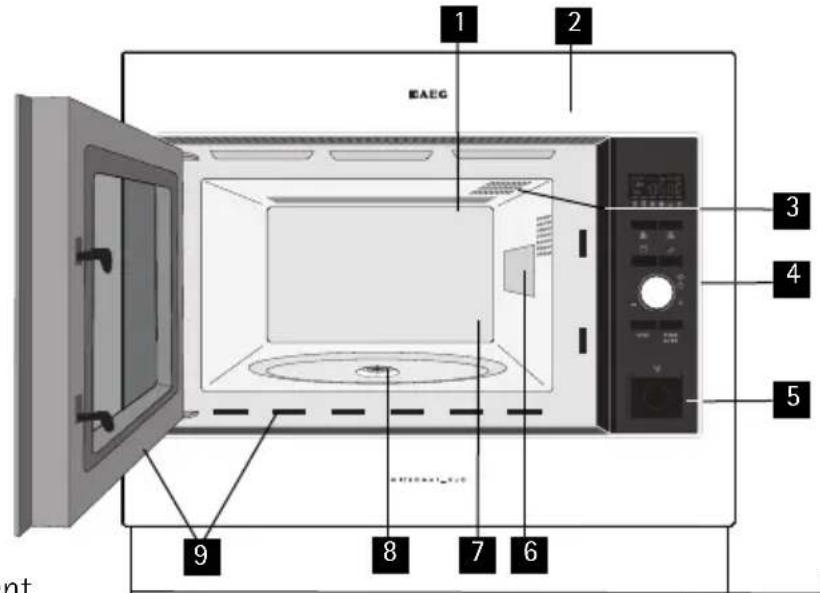OVERZICHT VAN HET APPARAAT Magnetronoven &amp;t toebehoren 1