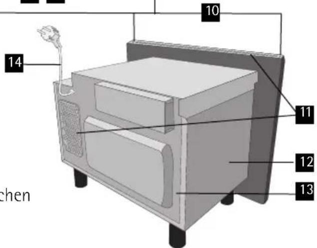 GERÄTEÜBERBLICK Mikrowellengerät &amp;t Zubehör 2