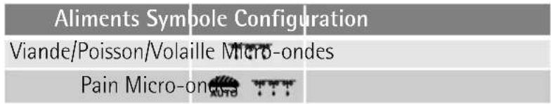 Décongélation Automatique 1