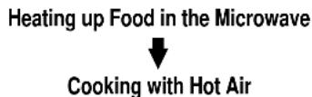 CLATRONIC MWG 757 H - Cooking in Several Steps - 1