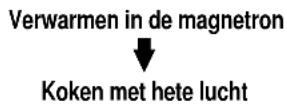CLATRONIC MWG 757 H - Koken in meerdere stappen - 1