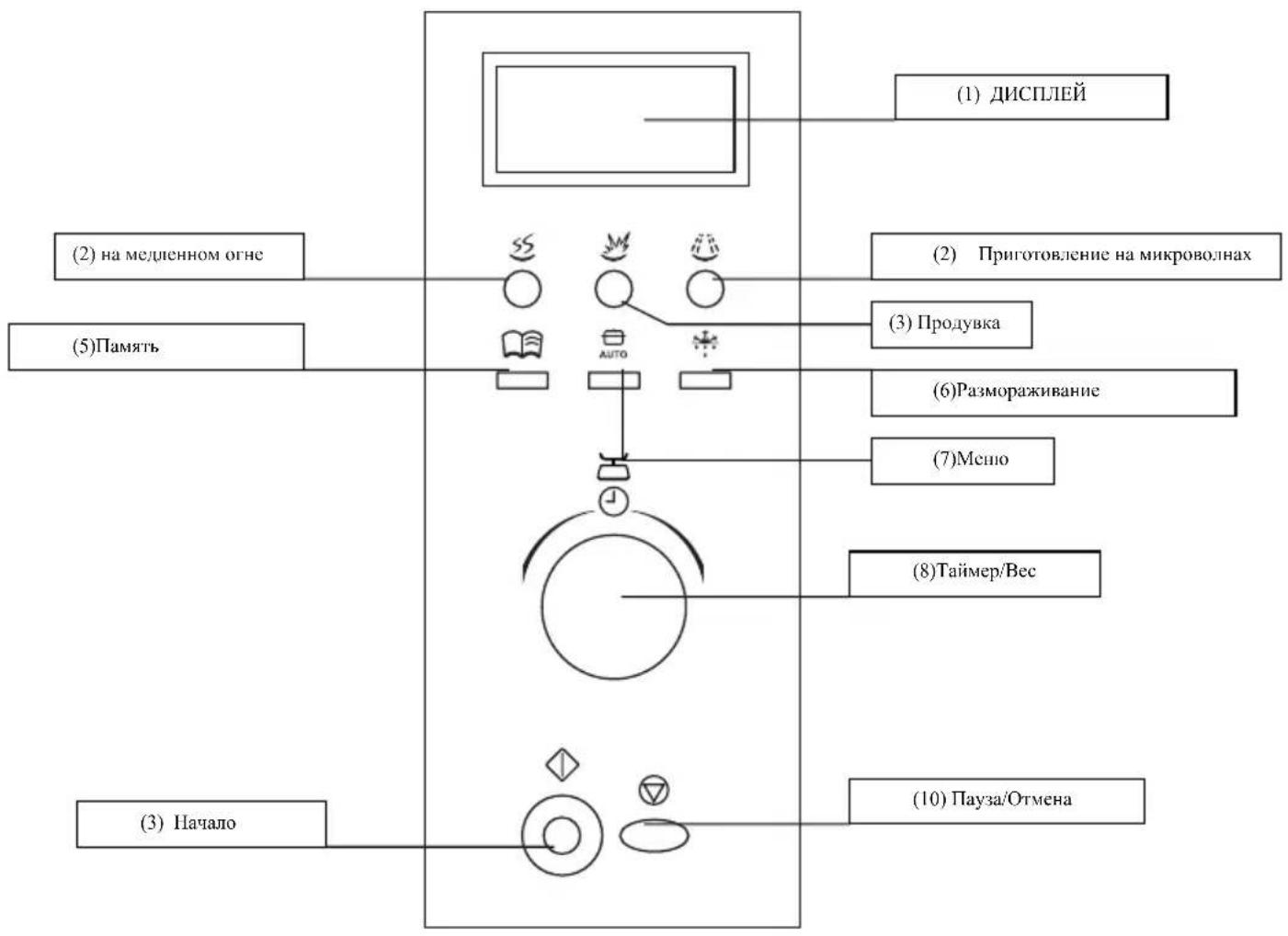 FAGOR MWB23AEX - IIAHEJIb YIIPABJIEHHIA - 1
