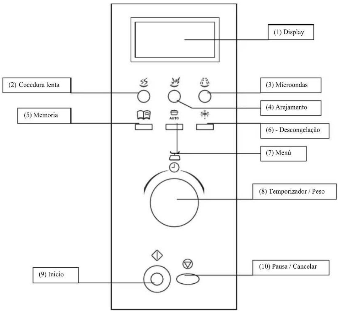 FAGOR MWB23AEX - PAINEL DE CONTROLO - 1