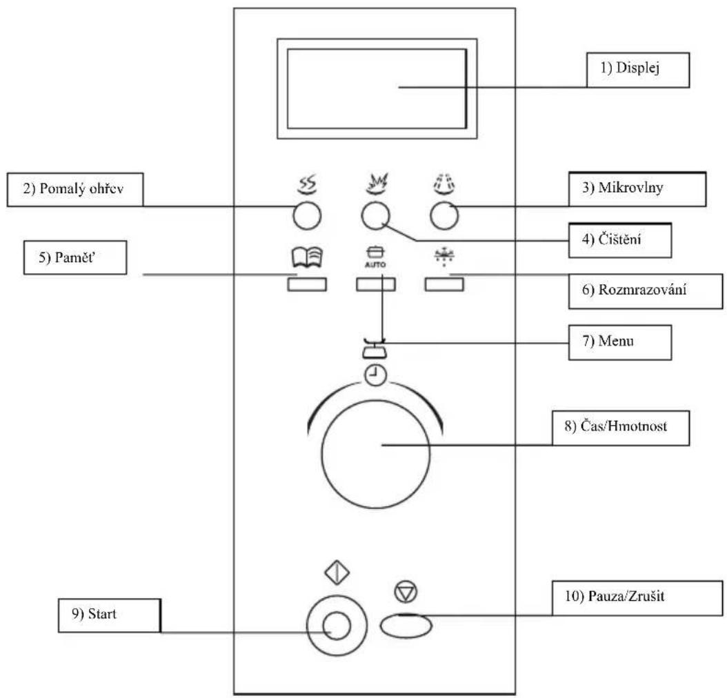 FAGOR MWB23AEX - OVLÁDACÍ PANEL - 1