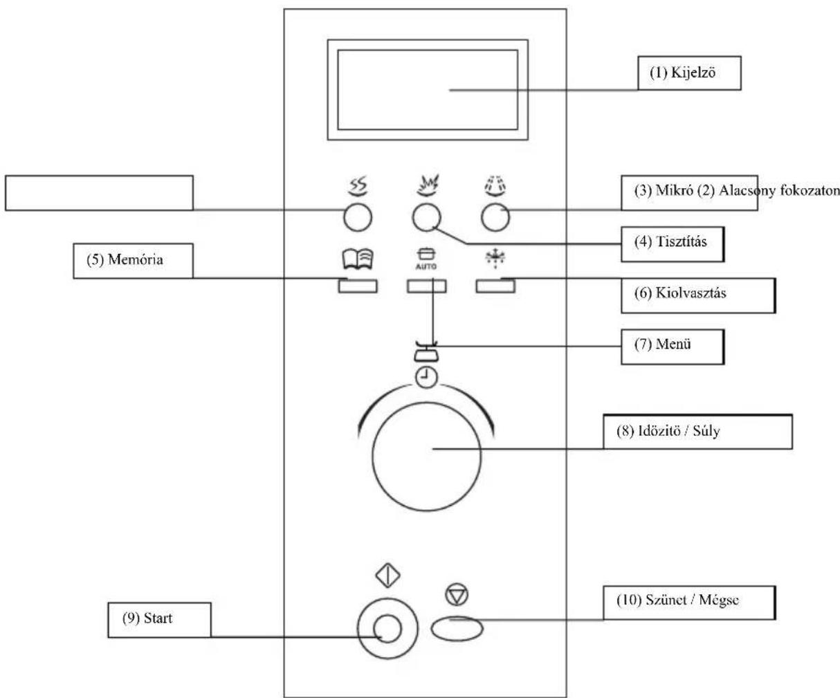 FAGOR MWB23AEX - MUSZERFAL - 1