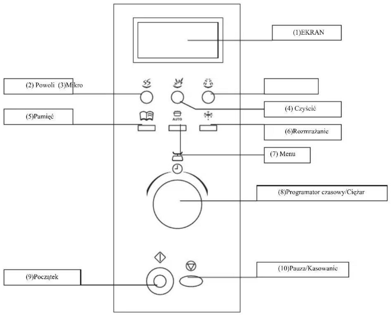 FAGOR MWB23AEX - TABLICA OBSLUGOWA - 1
