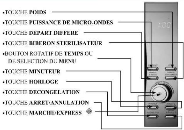 Galanz P90D23YTLQ3B - ■ REPARATIONS : - 5