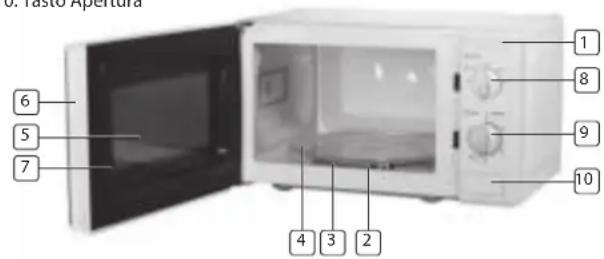 TRISTAR MW2706 - DESCRIZIONE PARTI - 1