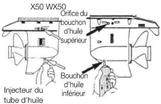 Tohatsu MX50D2 EverRun - AVERTISSEMENT - 2