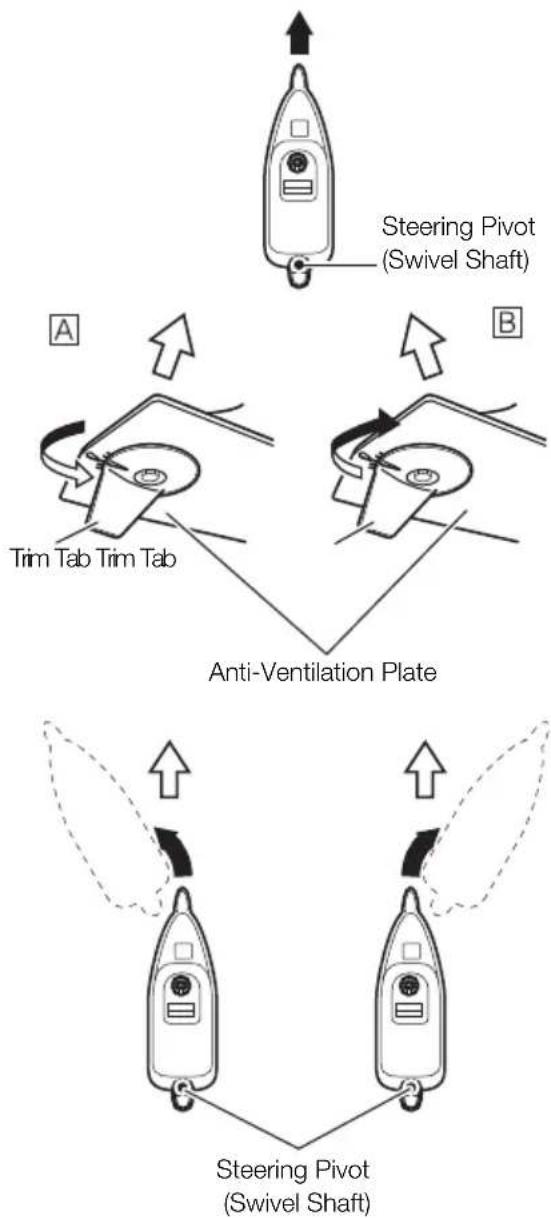 Tohatsu MX30H EverRun - Example of Adjustment - 1