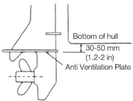 Tohatsu MX30H EverRun - Transom matching - 1