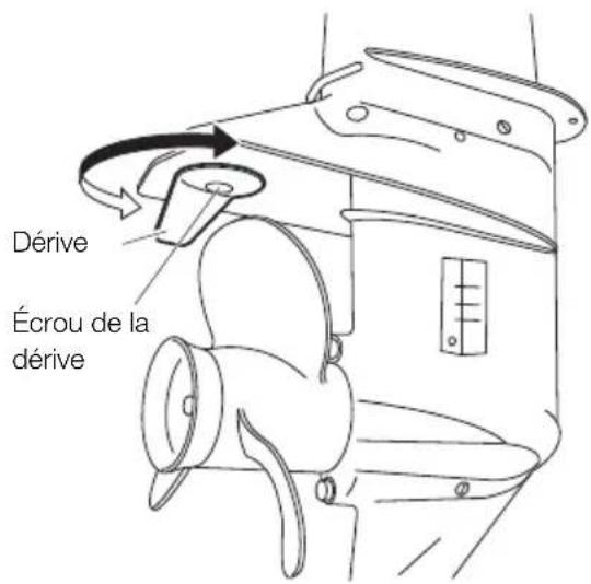 Tohatsu MX25H EverRun - Réglage de l'angle de dérive - 1