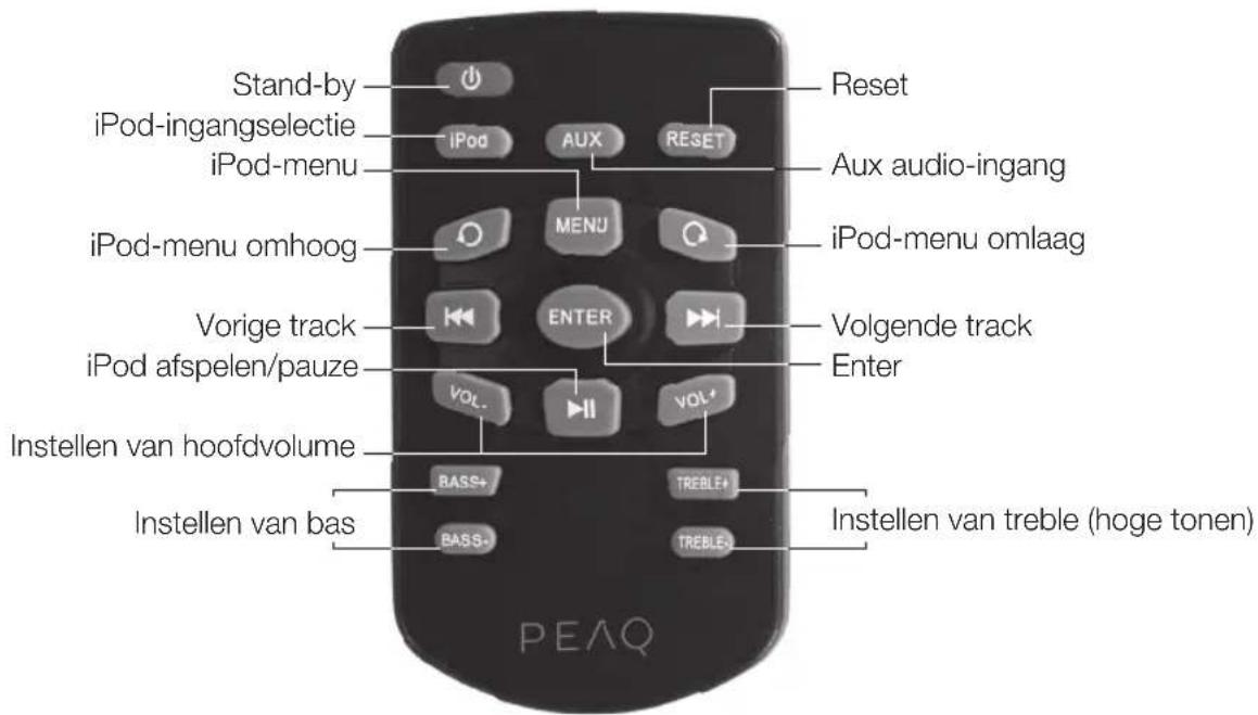 PEAQ PPA200 - Afstandsbediening - 1