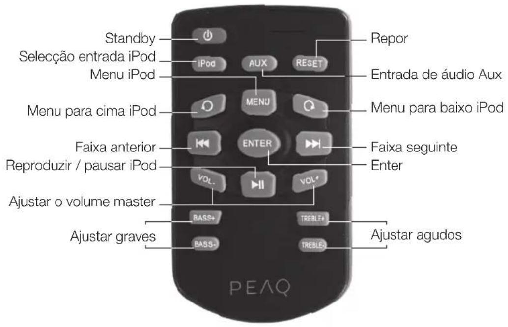 PEAQ PPA200 - Controlo remoto - 1