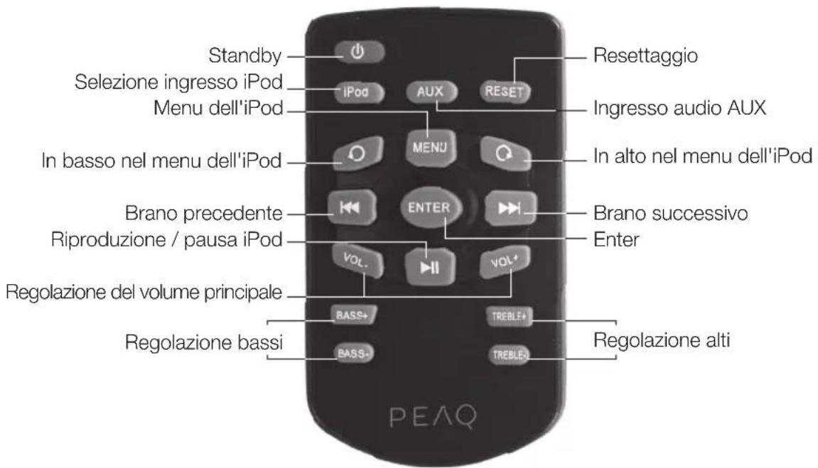 PEAQ PPA200 - Telecomando - 1