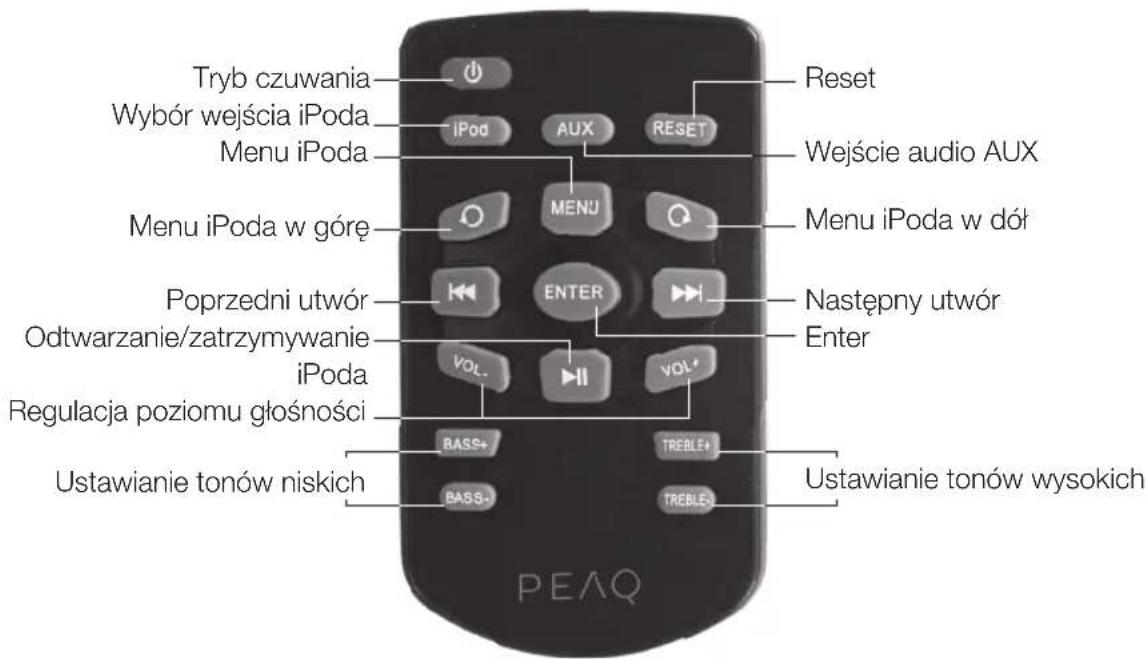 PEAQ PPA200 - Pilot - 1