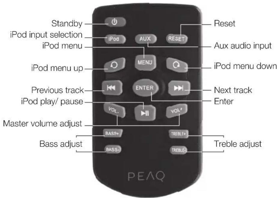 PEAQ PPA200 - Remote control - 1